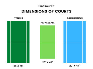 Pickleball Court Dimensions: Size & Setup Explained